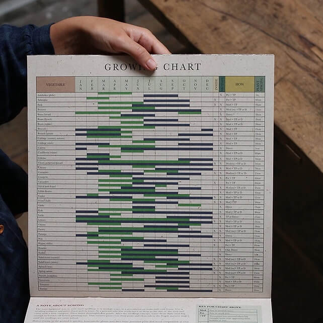 A growing chart from a 2026 botanical illustration calendar.