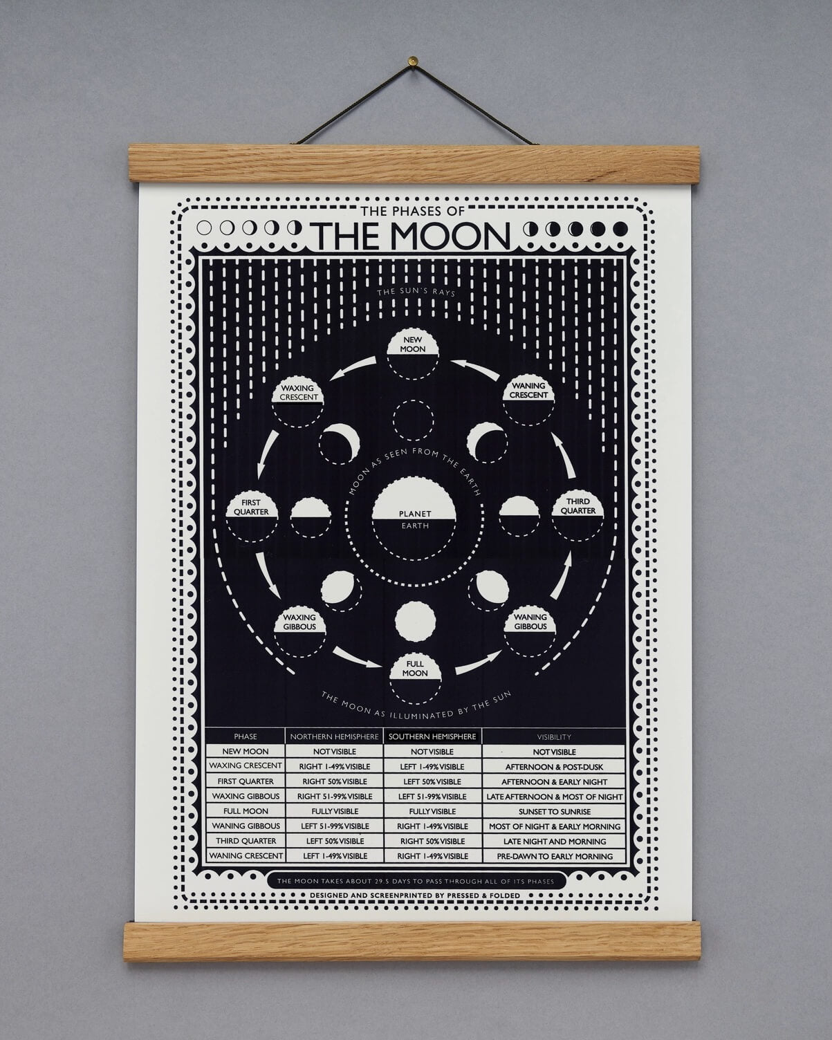 Creamore Mill oak medium poster hanger with A3 phases of the moon print