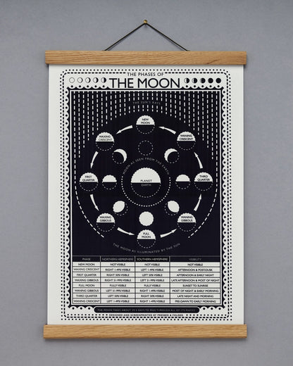 Creamore Mill oak medium poster hanger with A3 phases of the moon print