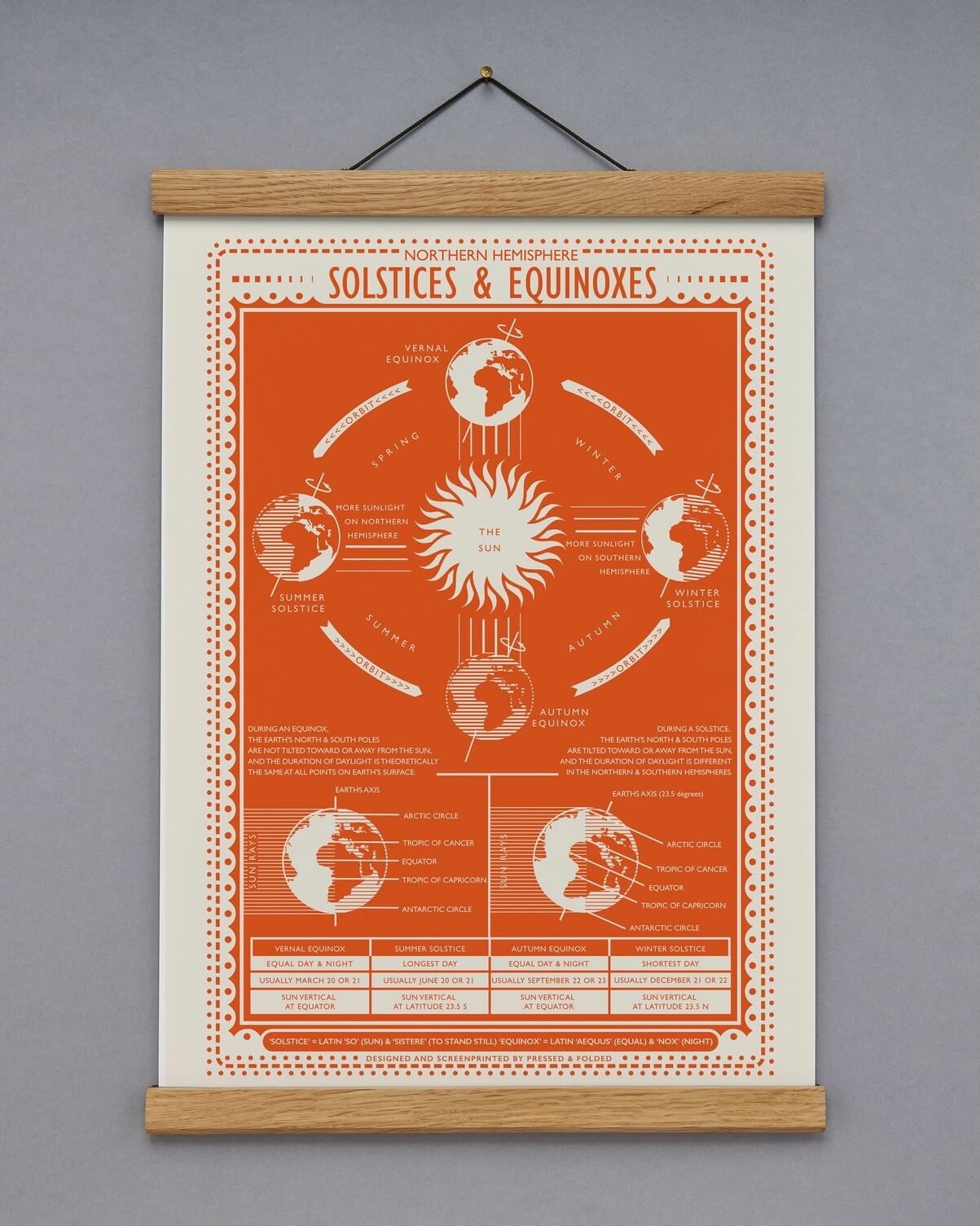 Creamore Mill oak medium poster hanger with solstices and equinoxes A3 print