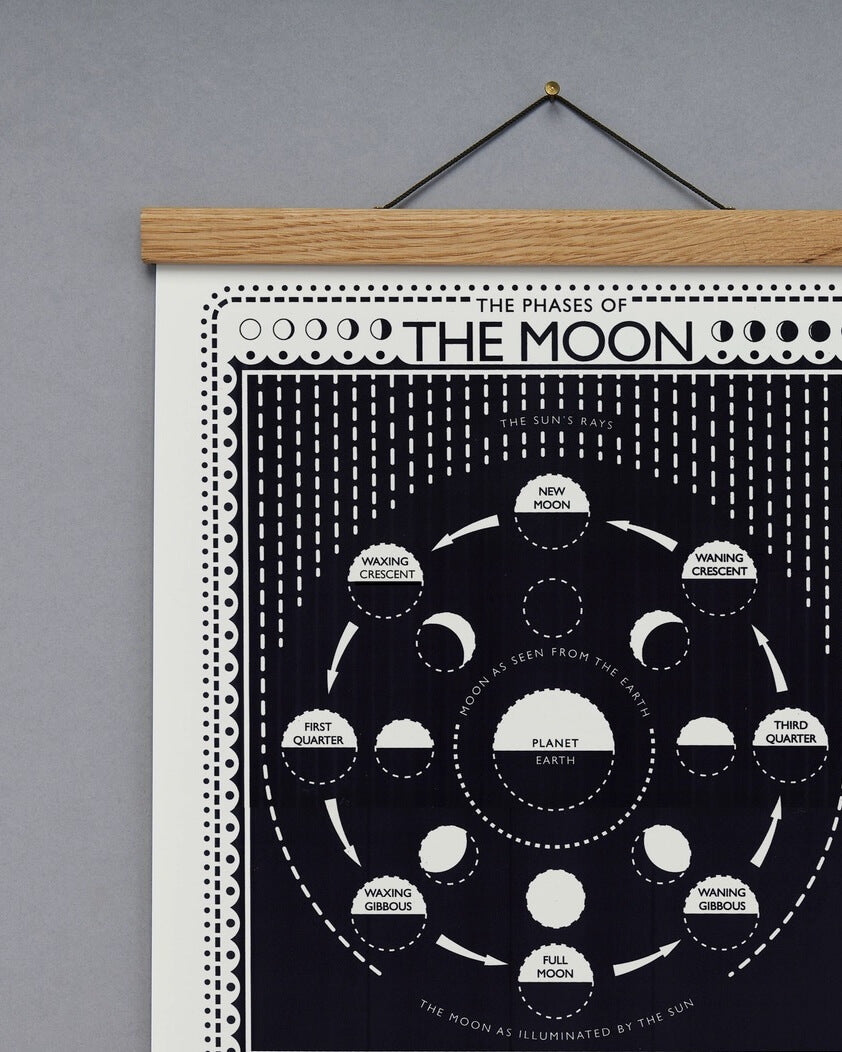 Poster of the phases of the moon hanging from an oak poster hanger, on a grey wall.