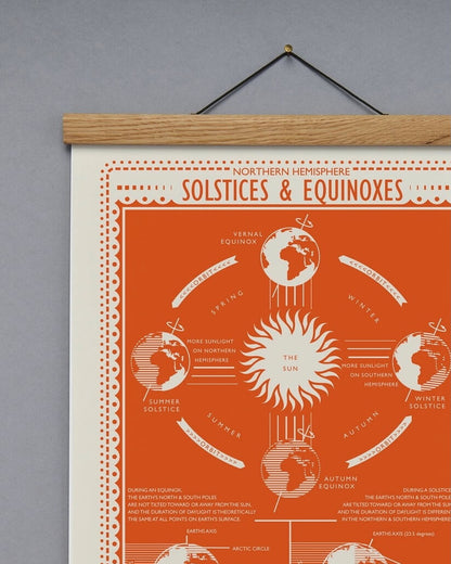Educational poster about solstices and equinoxes on an orange background, hanging on a gray wall.