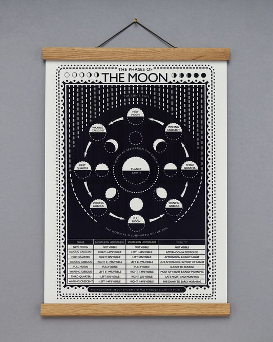 Poster of the moon phases with a wooden frame on a grey wall