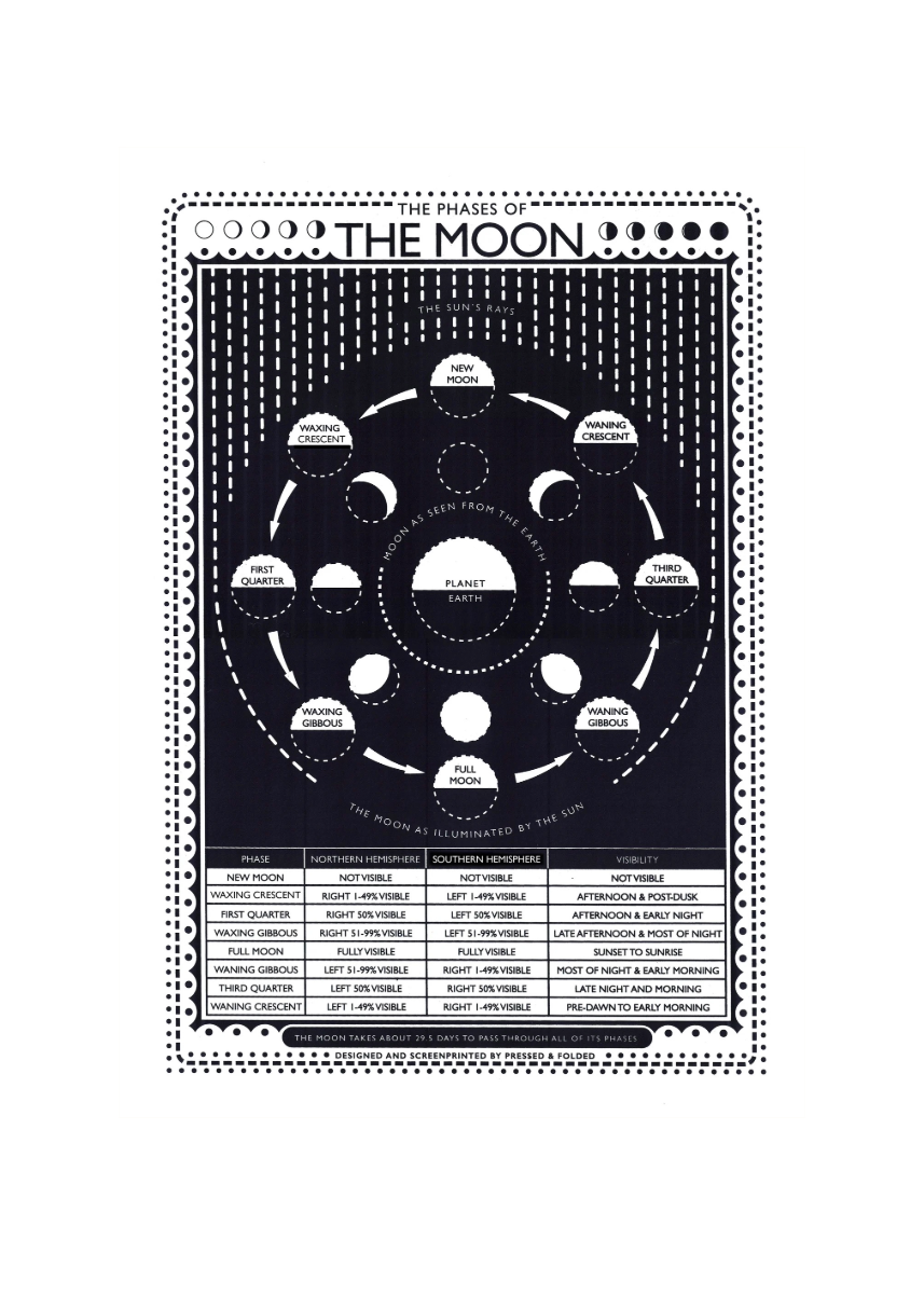 Black and white screenprint of the phases of the moon.