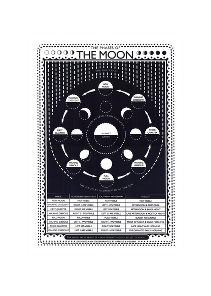 Black and white screenprint of the phases of the moon.
