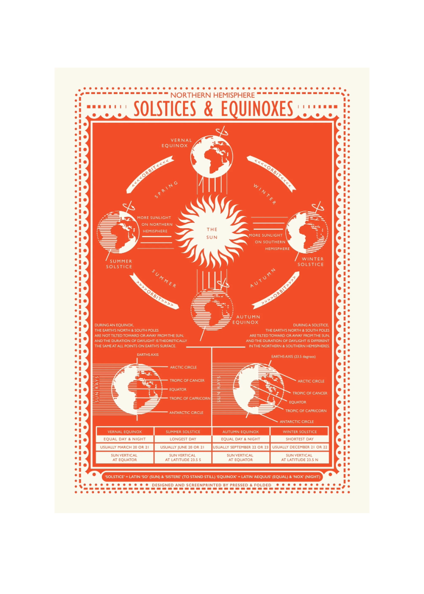 An orange screenprint of solstices and equinoxes.